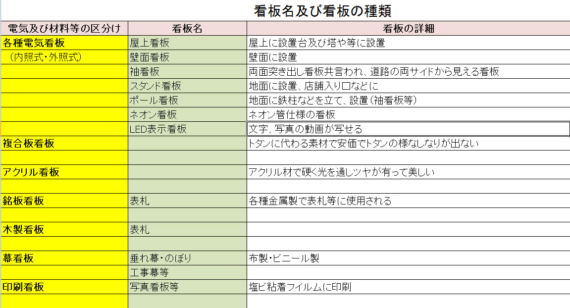 看板の名前と種類